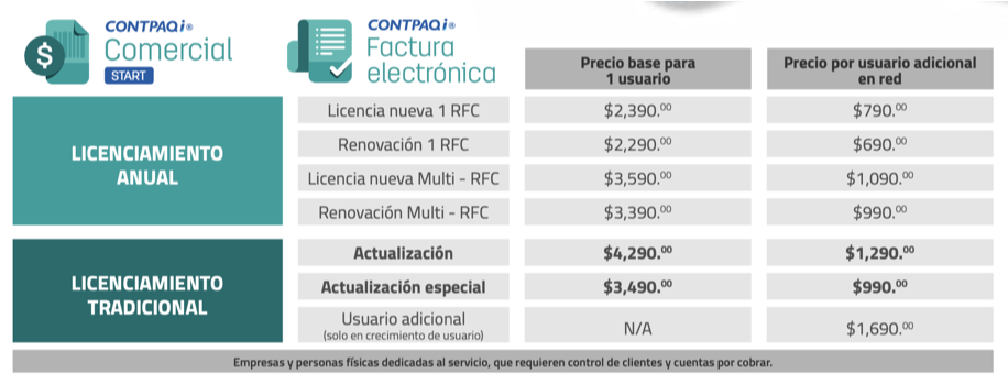 ”Precios